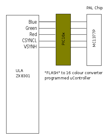 PIC-16C-convertor.png