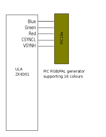 PIC-16C-generator.png