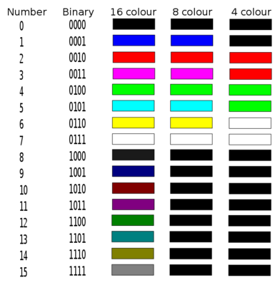 4bit colour palette