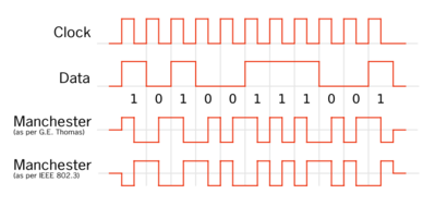 ME encoding