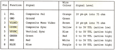 Source: QL Service Manual