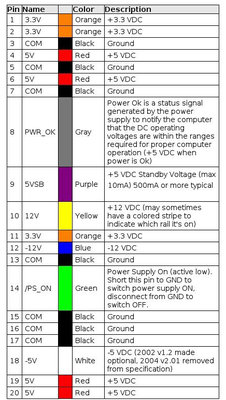 ATX Power Supply 20 pin connector